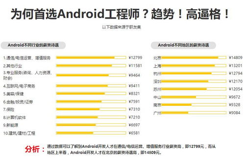深圳安卓與軟件開發(fā)培訓全解析 價格、機構選擇與綜合對比