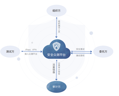 融聯易云、東軟、華安網信加入CSA大中華區，共筑互聯網安全新防線