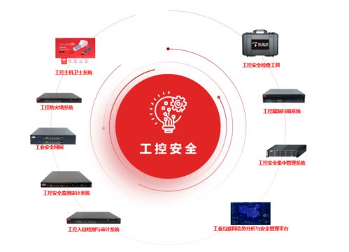 領導者風范彰顯 天融信工控安全產品全面入選《賽迪中國工控安全市場發展白皮書》