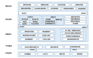 工業(yè)互聯(lián)網(wǎng)安全首選輕量級(jí)密碼技術(shù)，工信部示范推薦引領(lǐng)產(chǎn)業(yè)發(fā)展