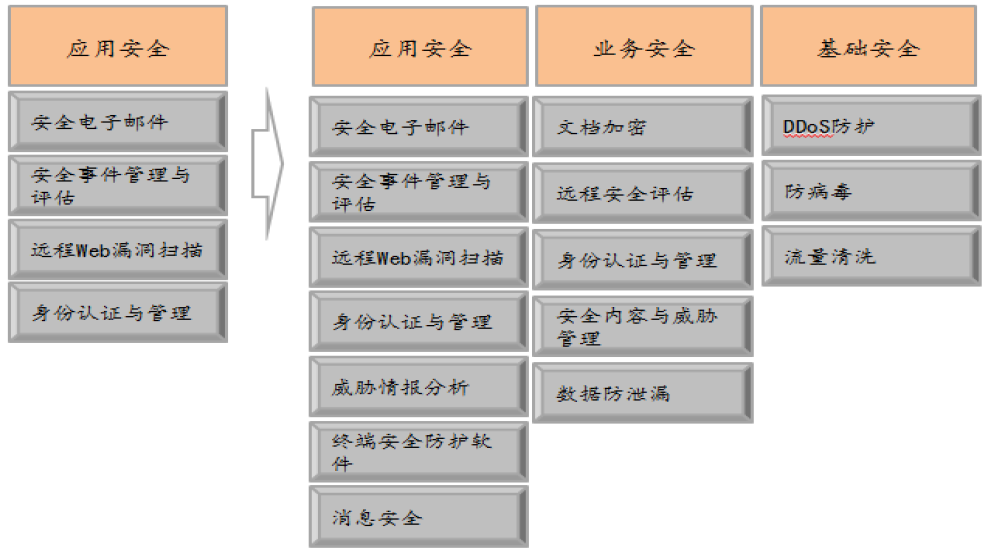 綠盟科技 深耕安全服務(wù)，引領(lǐng)網(wǎng)絡(luò)安全新時(shí)代