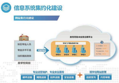 五道防火墻，筑牢閔行教育網(wǎng)絡(luò)安全防線